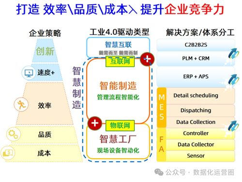 47頁可編輯PPT MES整合IIoT技術，賦能企業數字化智能制造升級